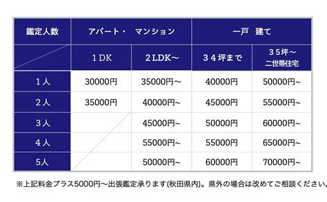 風水鑑定費用|風水鑑定の種類と料金 